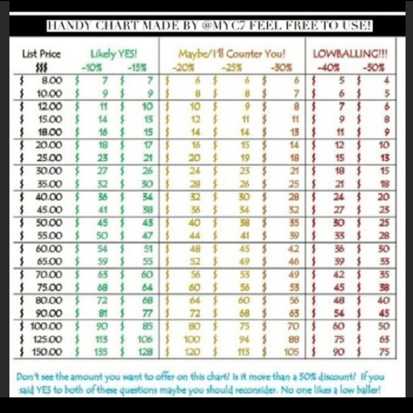 Please Read Before Offering! - Picture 2 of 2